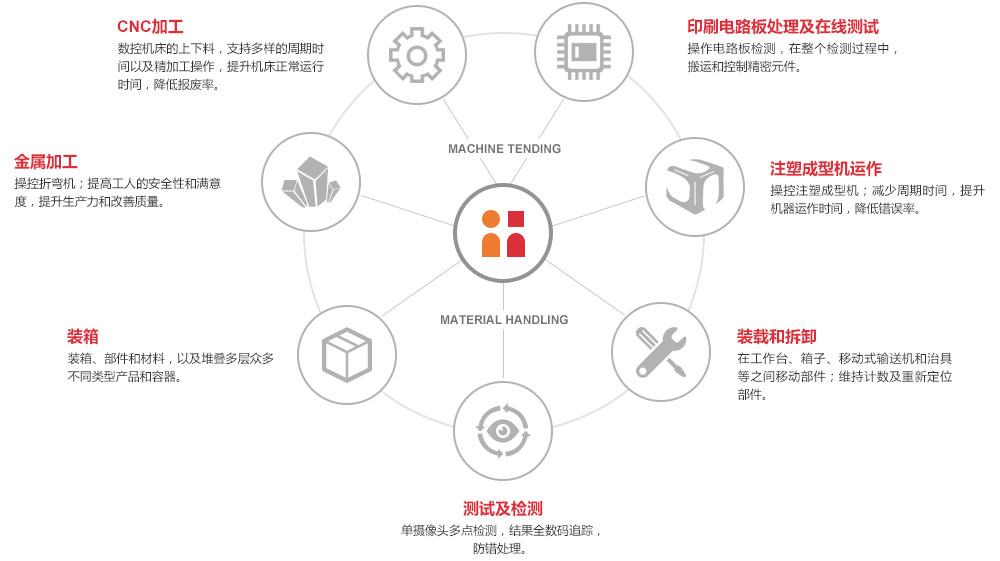 BAXTER 的應用范圍 BAXTER 的應用范圍